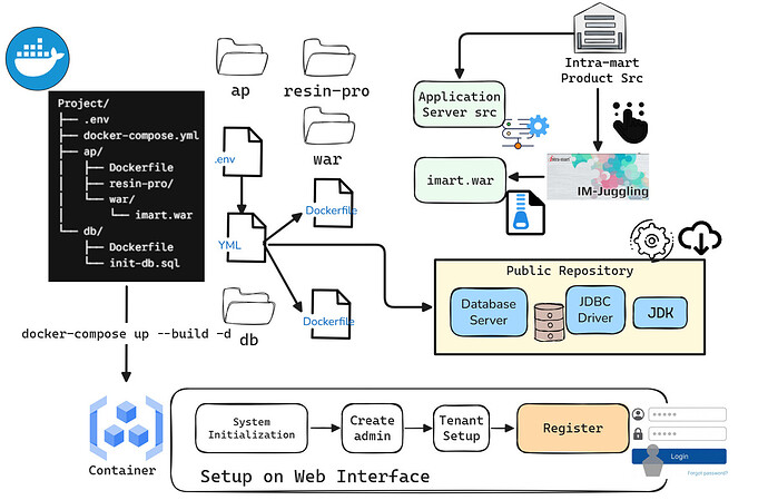 iAPSetupSteps-Docker